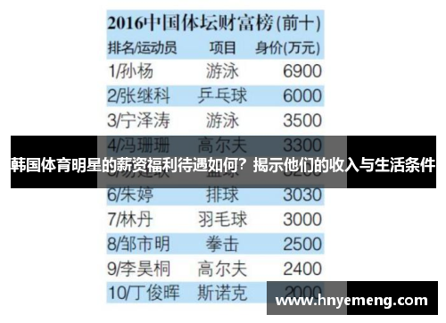 韩国体育明星的薪资福利待遇如何？揭示他们的收入与生活条件